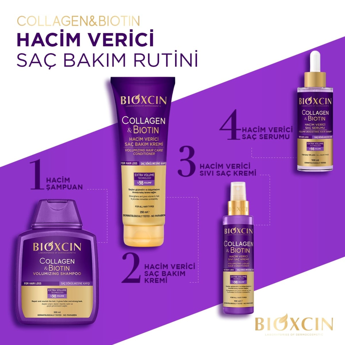 محصولات حجم دهنده موی نازک و کم حجم بیوکسین